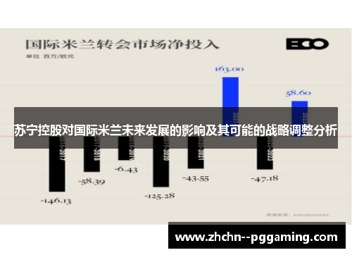 苏宁控股对国际米兰未来发展的影响及其可能的战略调整分析 苏宁控股对国际米兰未来发展的影响及其可能的战略调整分析