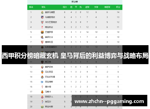 西甲积分榜暗藏玄机 皇马背后的利益博弈与战略布局 西甲积分榜暗藏玄机 皇马背后的利益博弈与战略布局