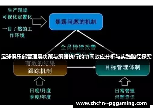 足球俱乐部管理层决策与策略执行的协同效应分析与实践路径探索 足球俱乐部管理层决策与策略执行的协同效应分析与实践路径探索