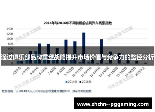 通过俱乐部品牌重塑战略提升市场价值与竞争力的路径分析