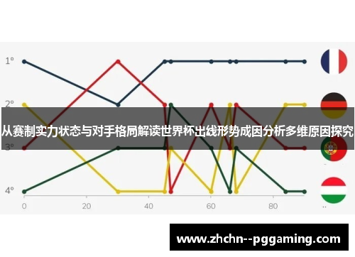 从赛制实力状态与对手格局解读世界杯出线形势成因分析多维原因探究 从赛制实力状态与对手格局解读世界杯出线形势成因分析多维原因探究
