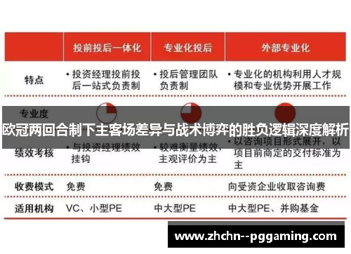 欧冠两回合制下主客场差异与战术博弈的胜负逻辑深度解析 欧冠两回合制下主客场差异与战术博弈的胜负逻辑深度解析