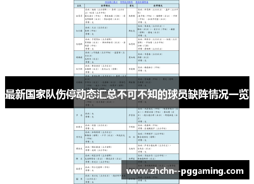 最新国家队伤停动态汇总不可不知的球员缺阵情况一览 最新国家队伤停动态汇总不可不知的球员缺阵情况一览