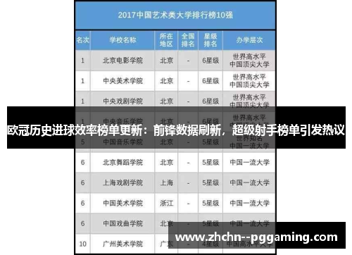 欧冠历史进球效率榜单更新:前锋数据刷新,超级射手榜单引发热议 欧冠历史进球效率榜单更新:前锋数据刷新,超级射手榜单引发热议