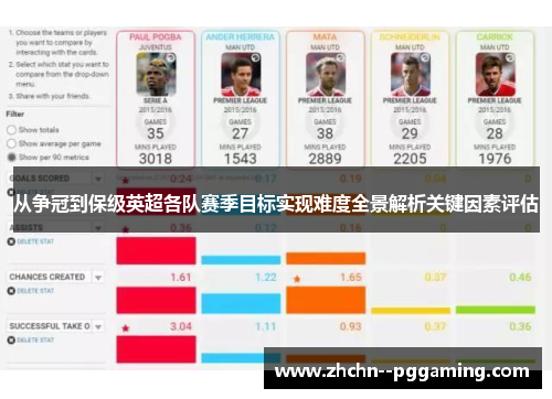 从争冠到保级英超各队赛季目标实现难度全景解析关键因素评估 从争冠到保级英超各队赛季目标实现难度全景解析关键因素评估